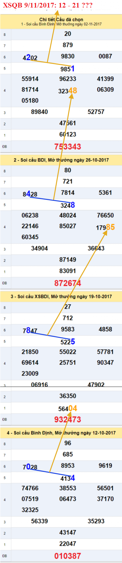 Tham khao XSMT - An so XSQB 9-11-2017